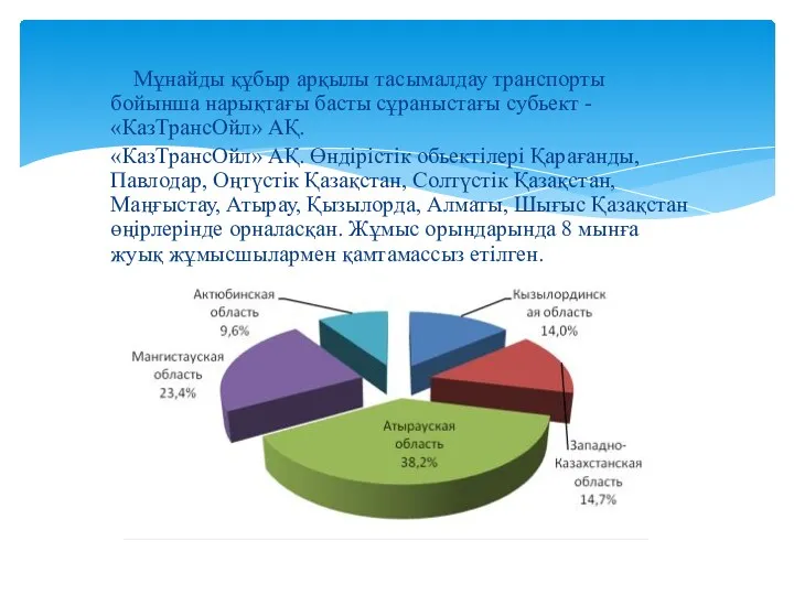 Мұнайды құбыр арқылы тасымалдау транспорты бойынша нарықтағы басты сұраныстағы субьект