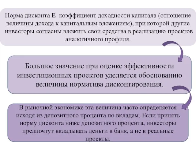 В рыночной экономике эта величина часто определяется исходя из депозитного