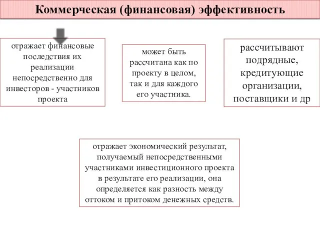 Коммерческая (финансовая) эффективность отражает финансовые последствия их реализации непосредственно для