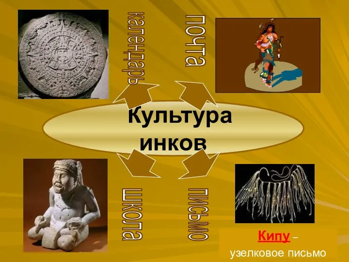 Культура инков школа почта письмо календарь Кипу – узелковое письмо