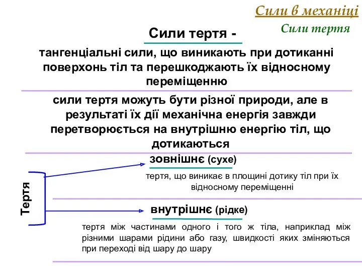 Сили в механіці Сили тертя Сили тертя - тангенціальні сили,