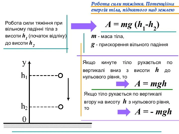 m - маса тіла, g - прискорення вільного падіння Робота