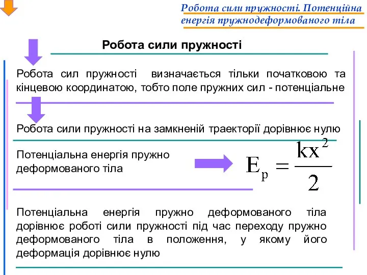 Робота сили пружності. Потенційна енергія пружнодеформованого тіла Робота сили пружності