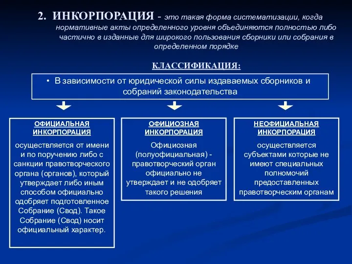 2. ИНКОРПОРАЦИЯ - это такая форма систематизации, когда нормативные акты определенного уровня объединяются