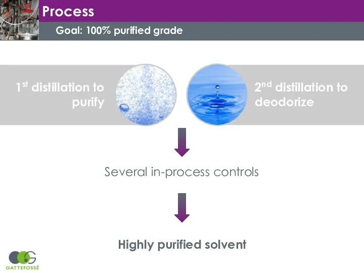 Goal: 100% purified grade Several in-process controls Highly purified solvent 1st distillation to