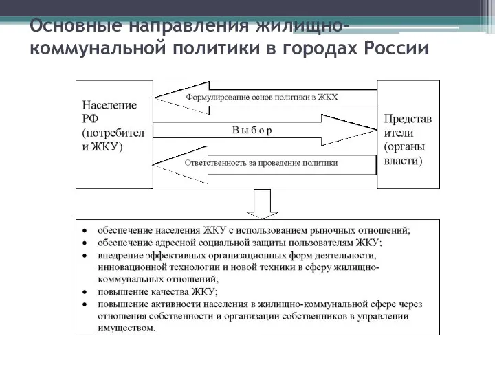 Основные направления жилищно-коммунальной политики в городах России
