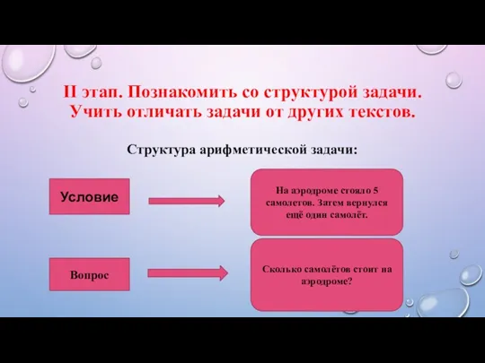 II этап. Познакомить со структурой задачи. Учить отличать задачи от