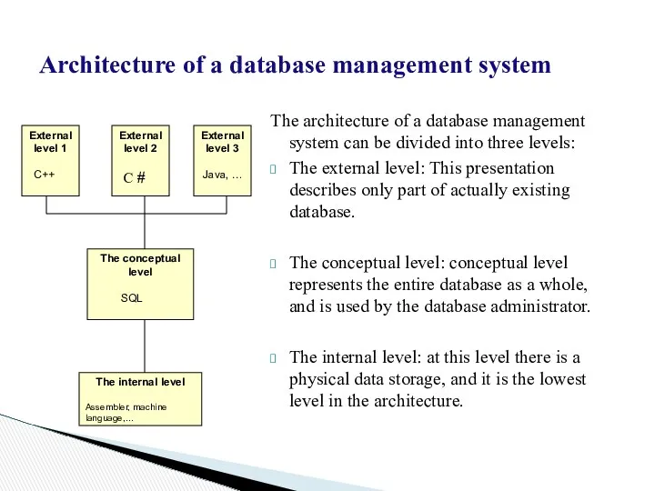 Architecture of a database management system The architecture of a