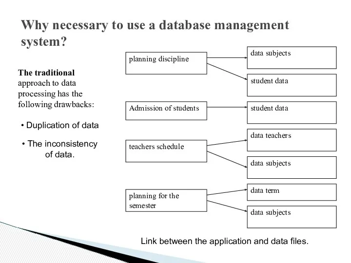 Why necessary to use a database management system? Link between