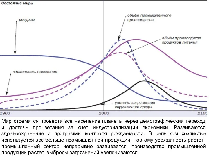 Мир стремится провести все население планеты через демографический переход и