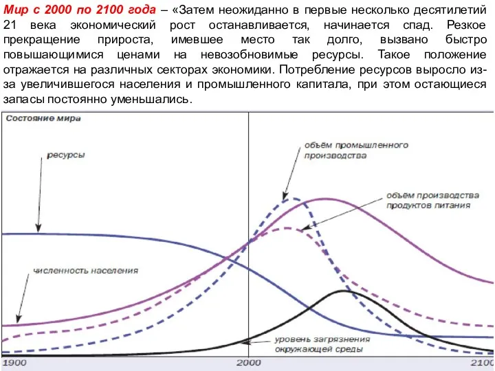 Мир с 2000 по 2100 года – «Затем неожиданно в