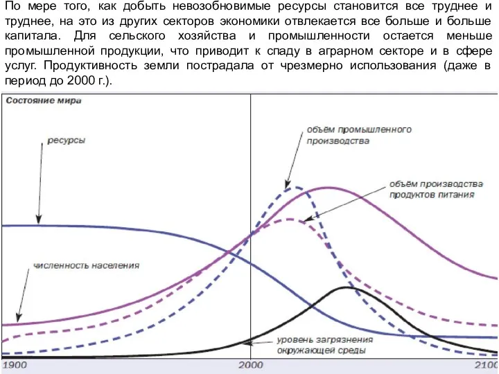 По мере того, как добыть невозобновимые ресурсы становится все труднее