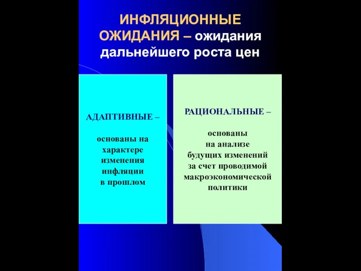 ИНФЛЯЦИОННЫЕ ОЖИДАНИЯ – ожидания дальнейшего роста цен АДАПТИВНЫЕ – основаны на характере изменения