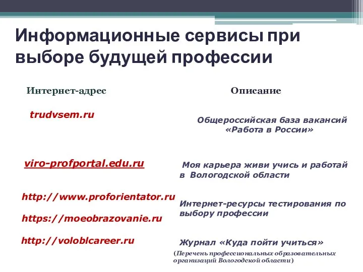 Информационные сервисы при выборе будущей профессии Интернет-адрес Описание trudvsem.ru viro-profportal.edu.ru