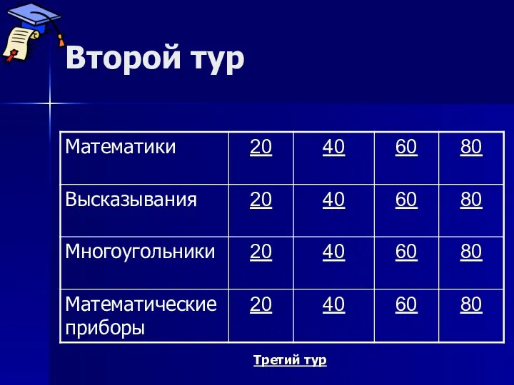 Второй тур Третий тур