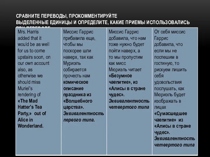 СРАВНИТЕ ПЕРЕВОДЫ, ПРОКОММЕНТИРУЙТЕ ВЫДЕЛЕННЫЕ ЕДИНИЦЫ И ОПРЕДЕЛИТЕ, КАКИЕ ПРИЕМЫ ИСПОЛЬЗОВАЛИСЬ ПРИ ПЕРЕВОДЕ.