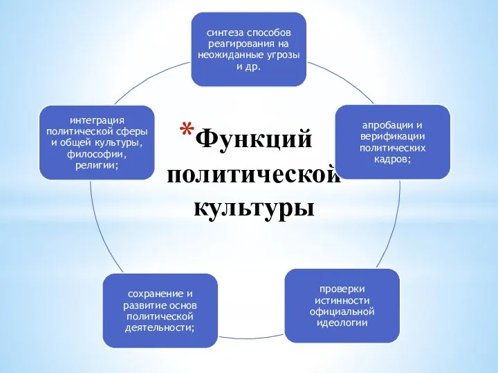 Функций политической культуры