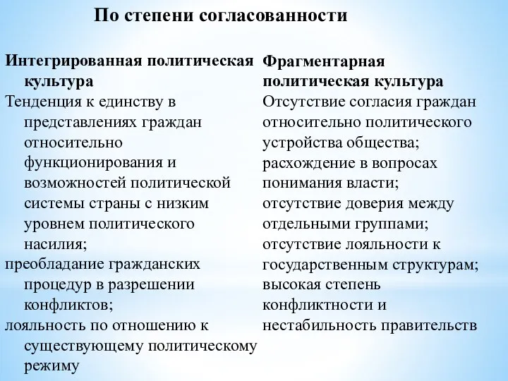 По степени согласованности Интегрированная политическая культура Тенденция к единству в