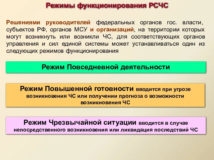 Режимы функционирования РСЧС Режим Повседневной деятельности Режим Повышенной готовности вводится