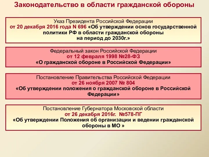 Федеральный закон Российской Федерации от 12 февраля 1998 №28-ФЗ «О