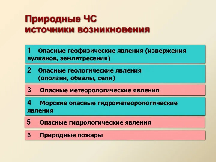 Природные ЧС источники возникновения 1 Опасные геофизические явления (извержения вулканов,