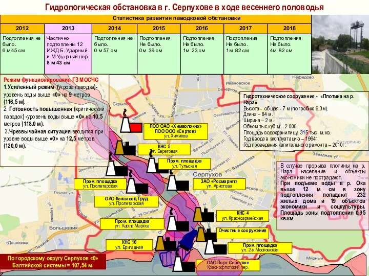 Гидротехническое сооружение - «Плотина на р. Нара» Высота - общая