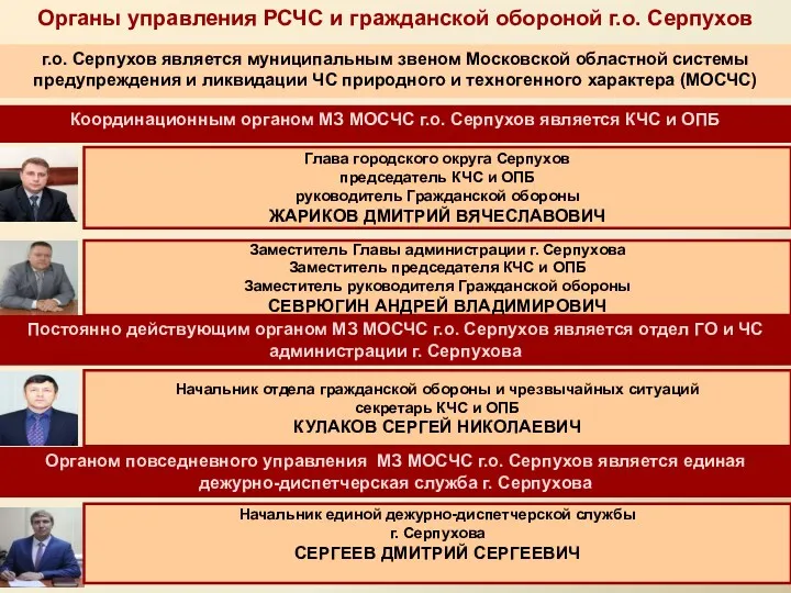 Органы управления РСЧС и гражданской обороной г.о. Серпухов Заместитель Главы