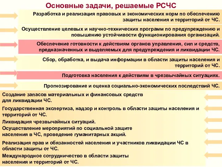 Разработка и реализация правовых и экономических норм по обеспечению защиты