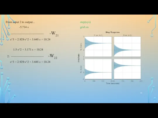 From input 2 to output... -5.714 s 1: --------------------------------- =W21