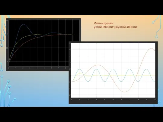 Иллюстрации устойчивости\неустойчивости