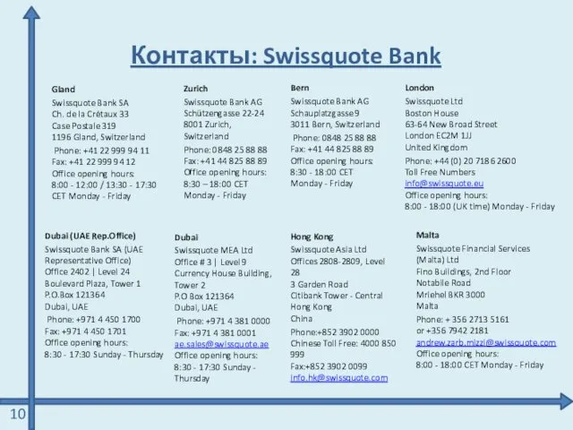 Контакты: Swissquote Bank Gland Swissquote Bank SA Ch. de la