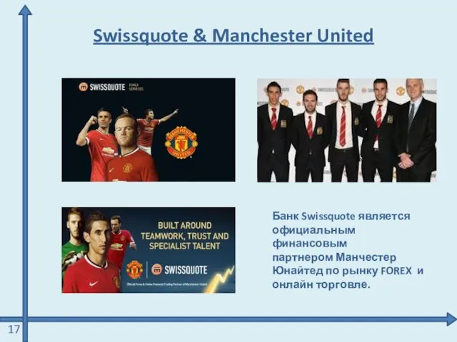 Swissquote & Manchester United Банк Swissquote является официальным финансовым партнером
