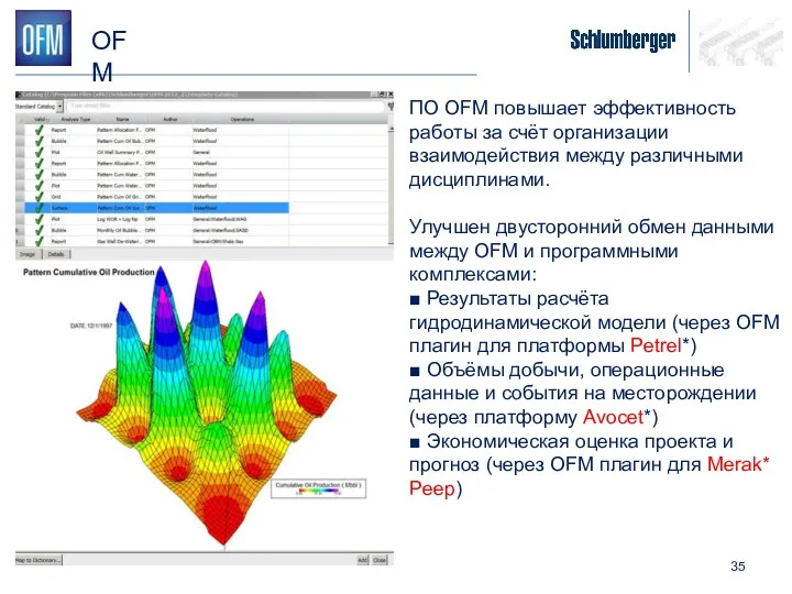 ПО OFM повышает эффективность работы за счёт организации взаимодействия между