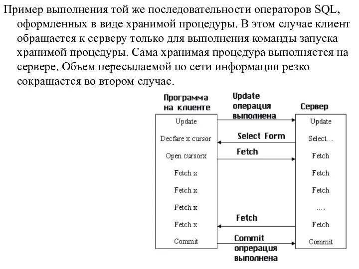 Пример выполнения той же последовательности операторов SQL, оформленных в виде