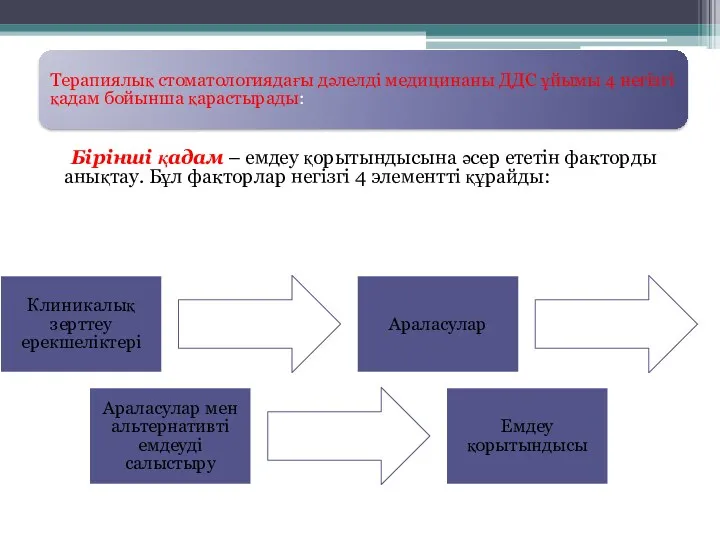 Терапиялық стоматологиядағы дәлелді медицинаны ДДС ұйымы 4 негізгі қадам бойынша