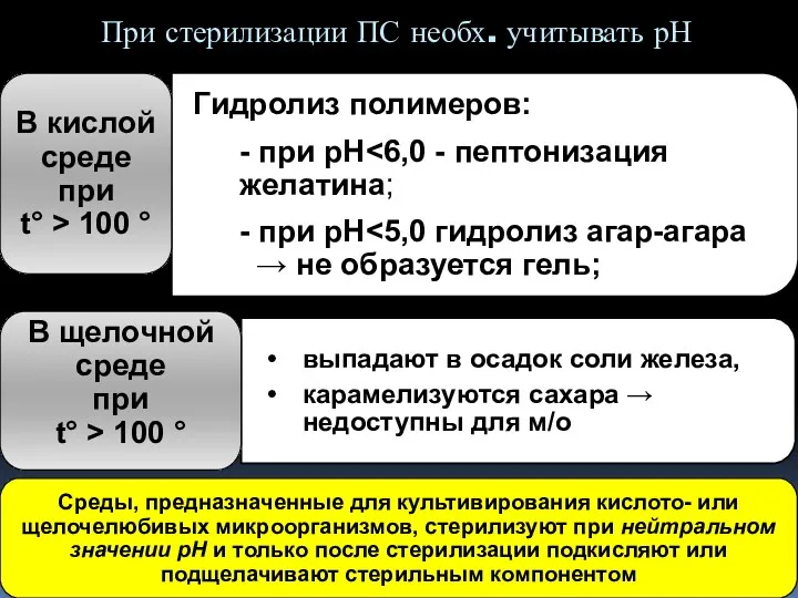 При стерилизации ПС необх. учитывать рН