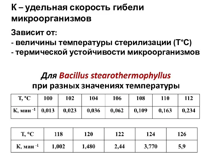 К – удельная скорость гибели микроорганизмов Зависит от: - величины температуры стерилизации (Т°С)