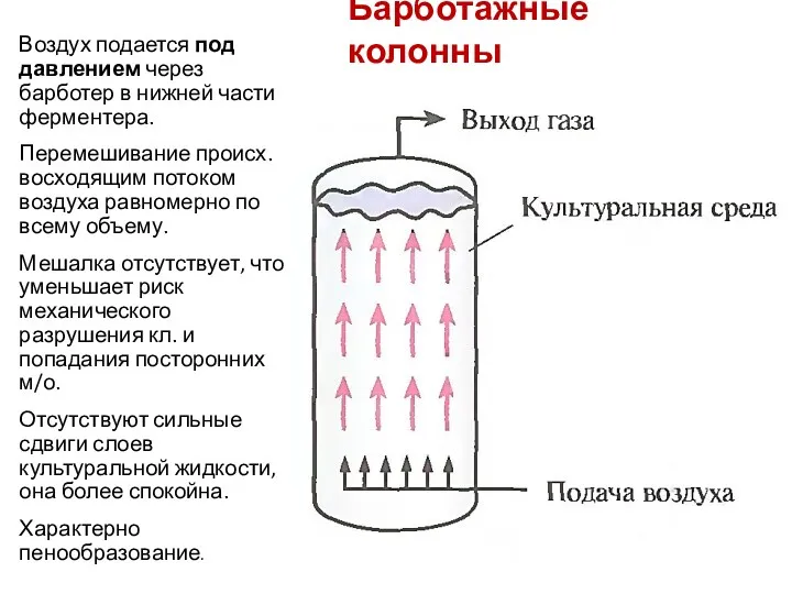 Барботажные колонны Воздух подается под давлением через барботер в нижней части ферментера. Перемешивание