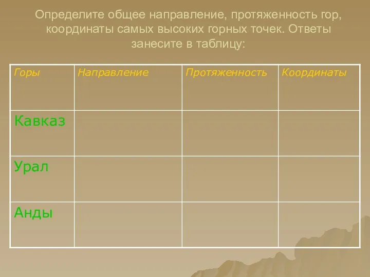 Определите общее направление, протяженность гор, координаты самых высоких горных точек. Ответы занесите в таблицу: