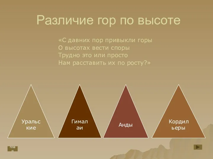 Различие гор по высоте «С давних пор привыкли горы О