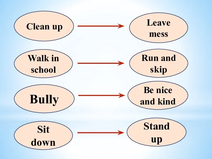 Clean up Leave mess Walk in school Run and skip