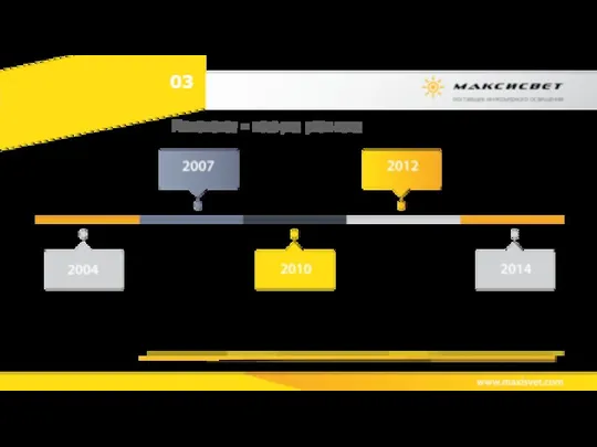 03 Максисвет – история развития