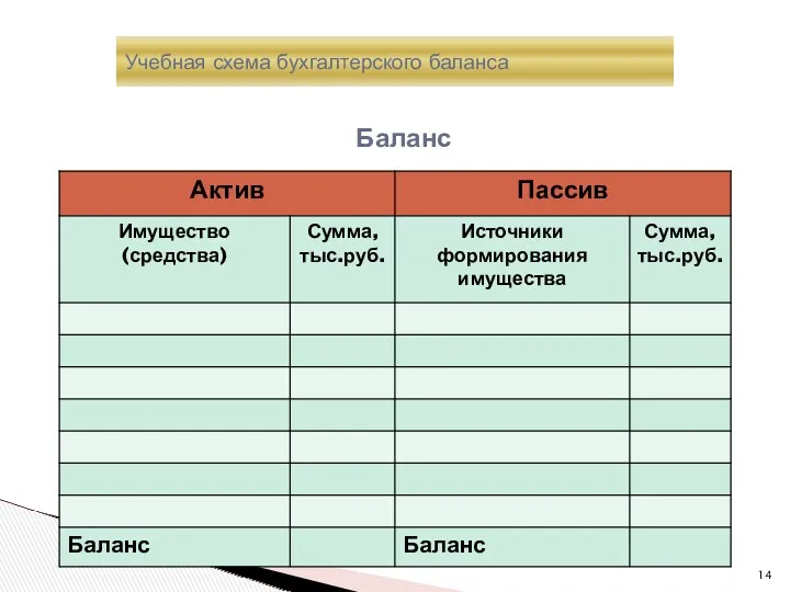 Учебная схема бухгалтерского баланса Баланс