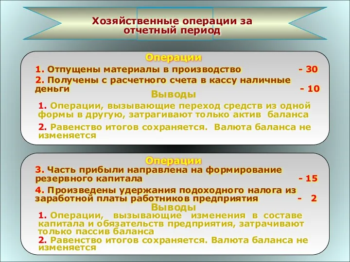 Хозяйственные операции за отчетный период Операции Выводы 1. Отпущены материалы