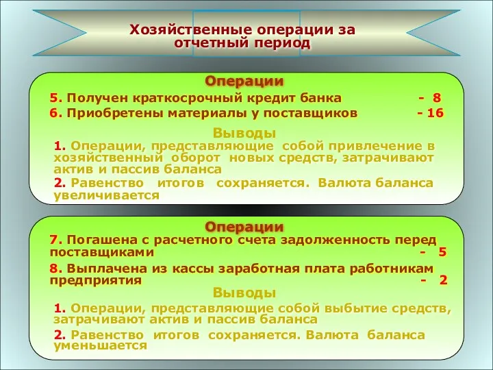 Хозяйственные операции за отчетный период Операции Выводы 5. Получен краткосрочный