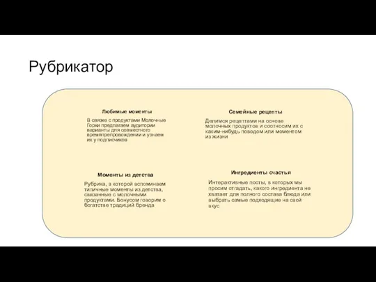 Рубрикатор Любимые моменты В связке с продуктами Молочные Горки предлагаем аудитории варианты для