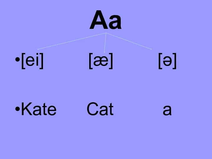 Aa [ei] [æ] [ə] Kate Cat a