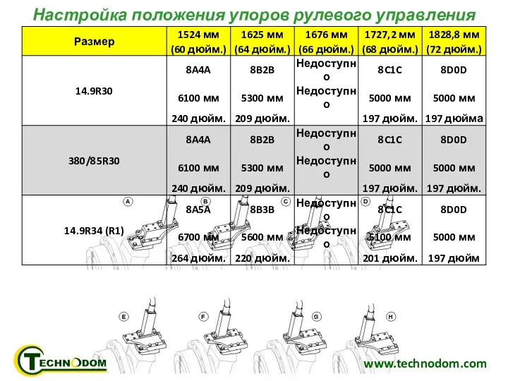 www.technodom.com Настройка положения упоров рулевого управления