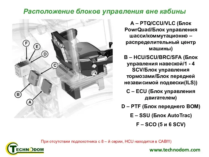 www.technodom.com Расположение блоков управления в кабине A – ICU (CommandCenter)