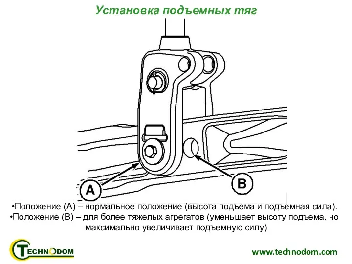 www.technodom.com Положение (A) – нормальное положение (высота подъема и подъемная